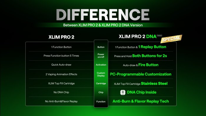 OXVA Xlim Pro 2 DNA elektronická cigareta 1300mAh